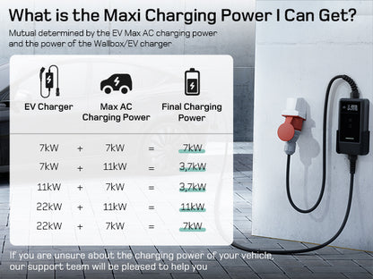 Dé EV Oplader GEN2 — 22 kW (7 m) met app