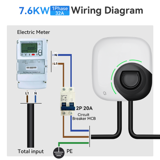 elektrische-auto-opladen-met-socket-laadpaal